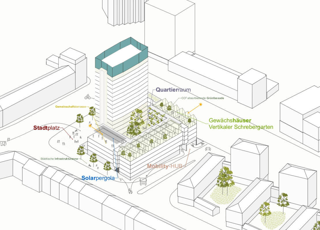 The ensemble as an urban ecosystem